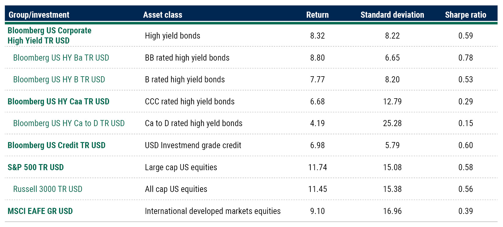 Leveraged Finance Asset Allocation Insights: 2Q26 | PineBridge